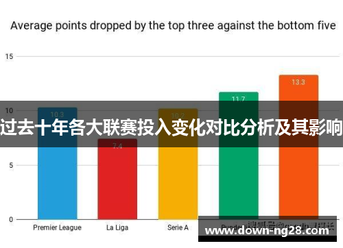 过去十年各大联赛投入变化对比分析及其影响 过去十年各大联赛投入变化对比分析及其影响