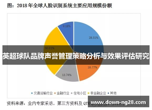 英超球队品牌声誉管理策略分析与效果评估研究