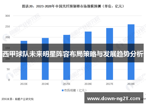 西甲球队未来明星阵容布局策略与发展趋势分析 西甲球队未来明星阵容布局策略与发展趋势分析