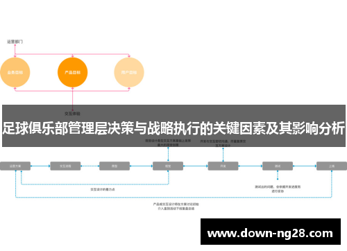 足球俱乐部管理层决策与战略执行的关键因素及其影响分析 足球俱乐部管理层决策与战略执行的关键因素及其影响分析