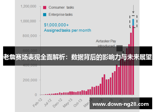 老詹赛场表现全面解析:数据背后的影响力与未来展望 老詹赛场表现全面解析:数据背后的影响力与未来展望