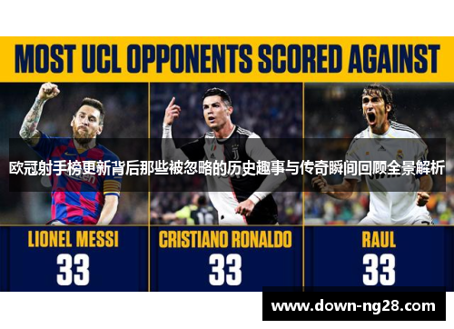 欧冠射手榜更新背后那些被忽略的历史趣事与传奇瞬间回顾全景解析