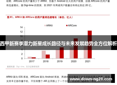 西甲新赛季潜力新星成长路径与未来发展趋势全方位解析 西甲新赛季潜力新星成长路径与未来发展趋势全方位解析