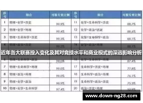 近年各大联赛投入变化及其对竞技水平和商业模式的深远影响分析 近年各大联赛投入变化及其对竞技水平和商业模式的深远影响分析